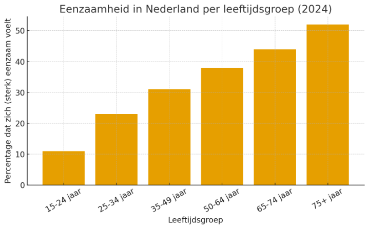 Sfeerbeeld die de emotie van verbinding weerspiegelt